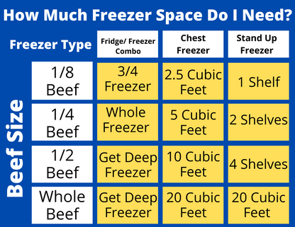 Whole Beef Share (400 Pounds) - With FREE Freezer
