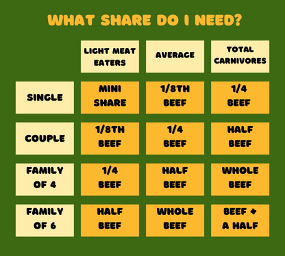 Whole Beef Share (400 Pounds) - With FREE Freezer
